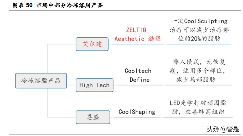 华东医药专题研究：全面覆盖“注射+仪器”医美项目