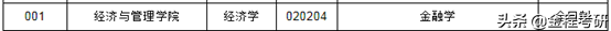 2021考研院校金融经济类专业调剂信息汇总，持续更新