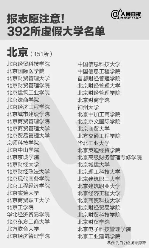 人民日报曝光392所“野鸡大学”，涉及26个省份，千万要避开