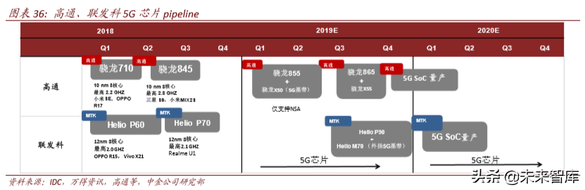 从4G发展经验看5G投资机会和节奏