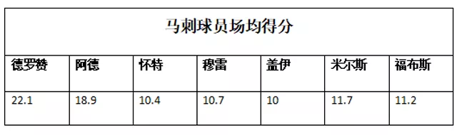 马刺是什么东西(聚焦丨马刺为何陨落？进攻体系落后于时代，波波维奇步入禅师后尘)