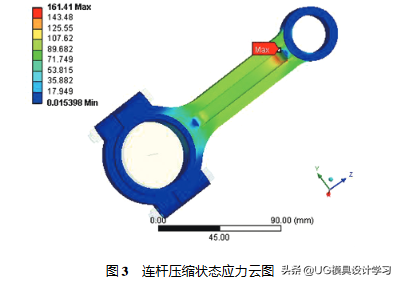 UG/NXNastran的发动机连杆三维设计及优化