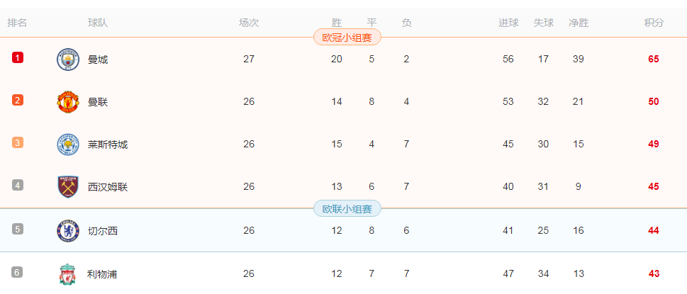 曼城争19连胜(「观察」21连胜的曼城真无懈可击？曼联能阻击吵闹的邻居吗？)