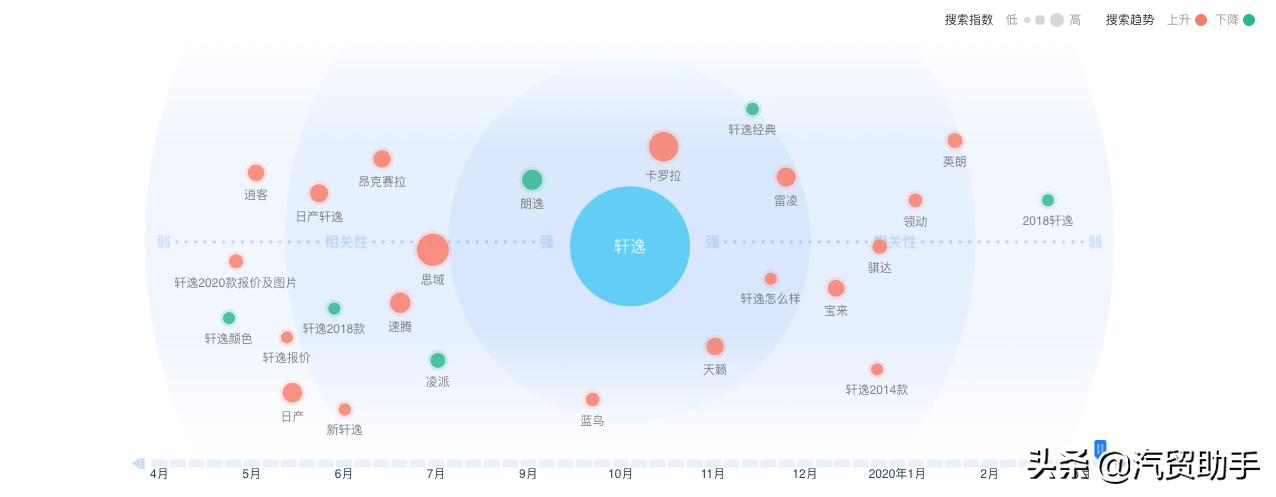 轩逸价格分析：14代悦享版13.5万落地,仍然蝉联销量第一