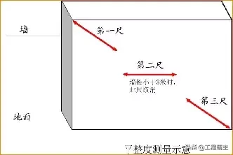 万科全套实测实量操作手册，主体结构/装饰装修……