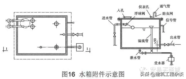 管道、给排水、采暖识图与施工工艺详解，经典