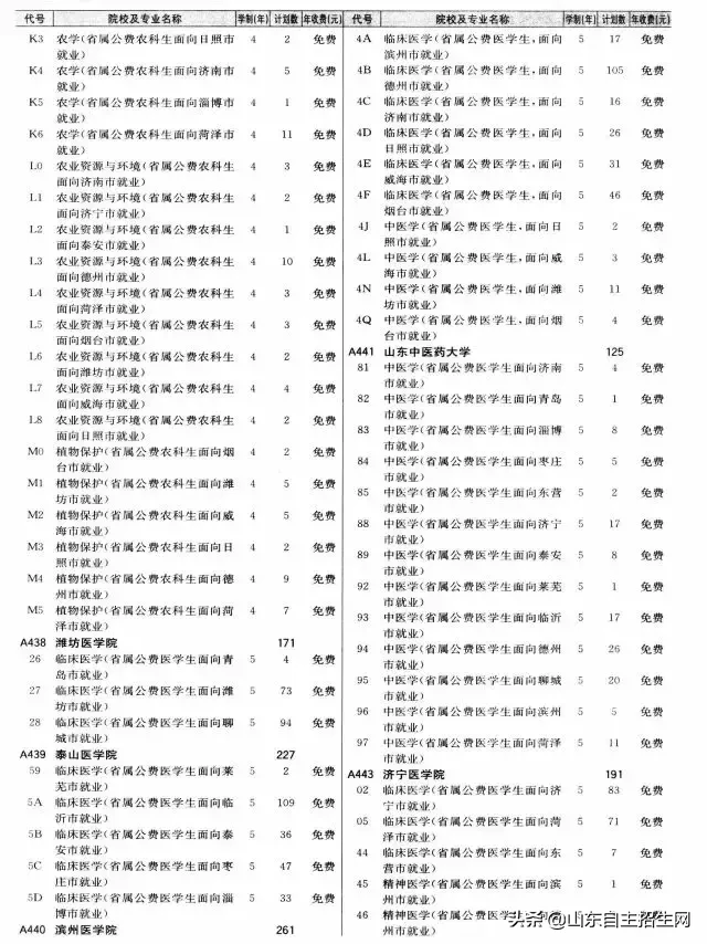 什么是提前批？提前批次院校的问题汇总