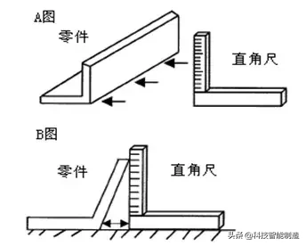 常用的机械测量工具竟然这么多,卡尺,千分尺,高度计,用过几种