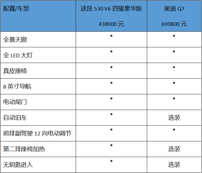 大众530v6报价2020图片