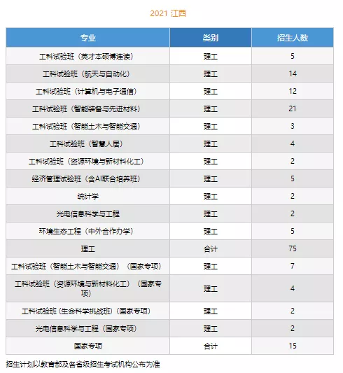 高考各分数段可报大学一览表！一本线上考生必看