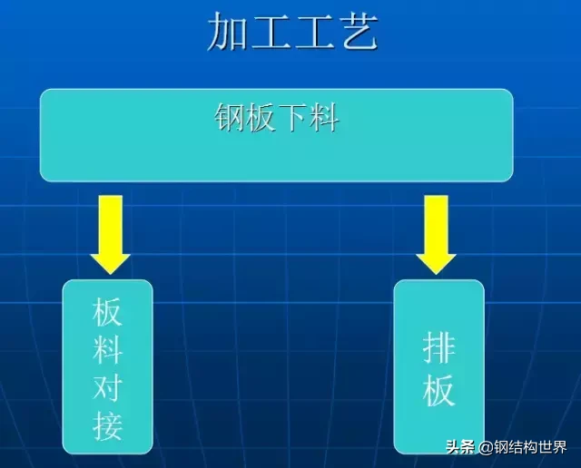 钢结构厂房知识大全