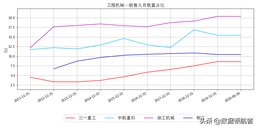 三一重工、中联重科、徐工机械、柳工的业务、财务分析与股票估值