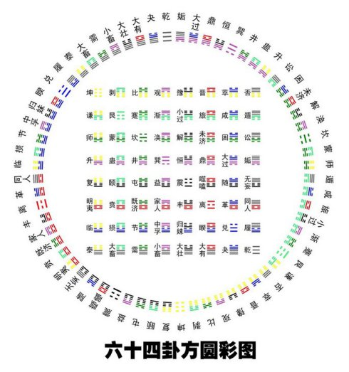 后天八卦属性图片