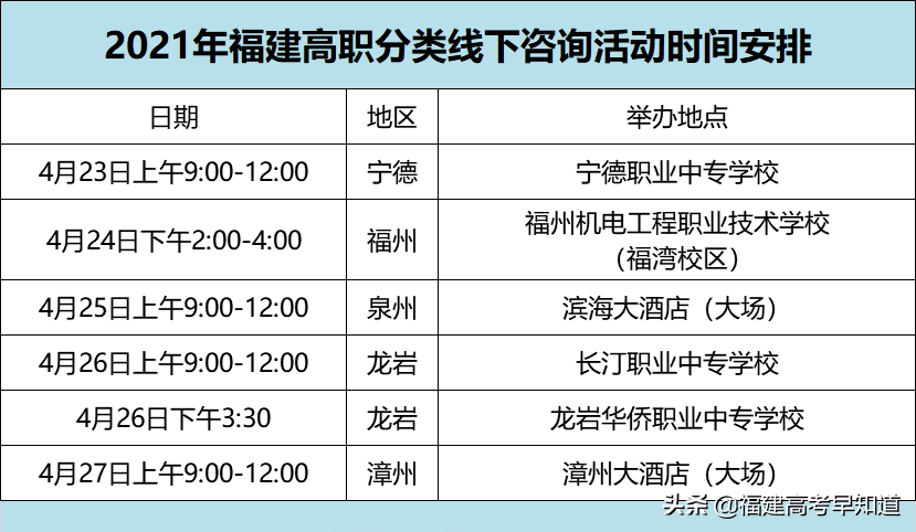 快讯！福建高职分类56所大学2021年本专科招生计划发布