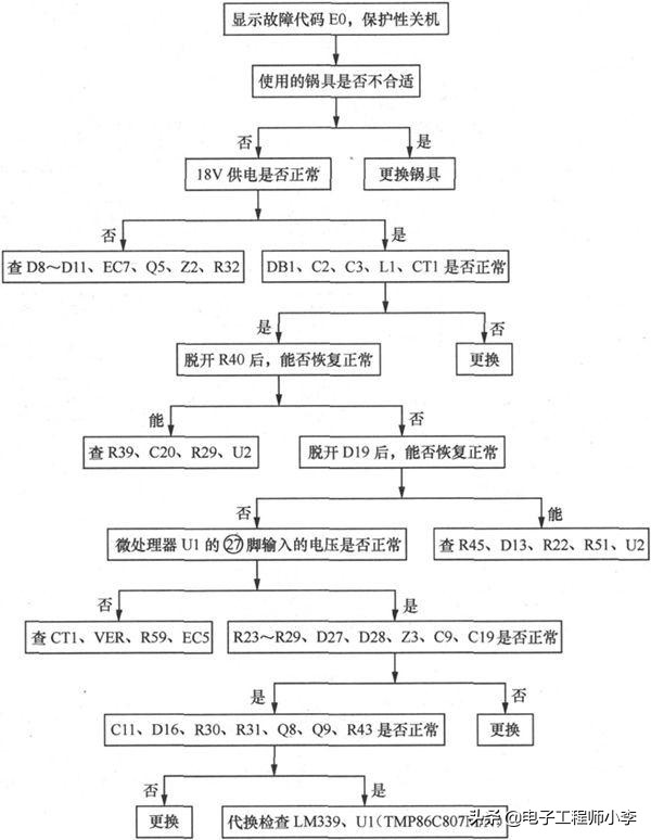 电磁炉坏了怎么办，详细检修教程看过来