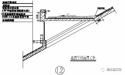 万科集团全套防水防裂体系详细介绍