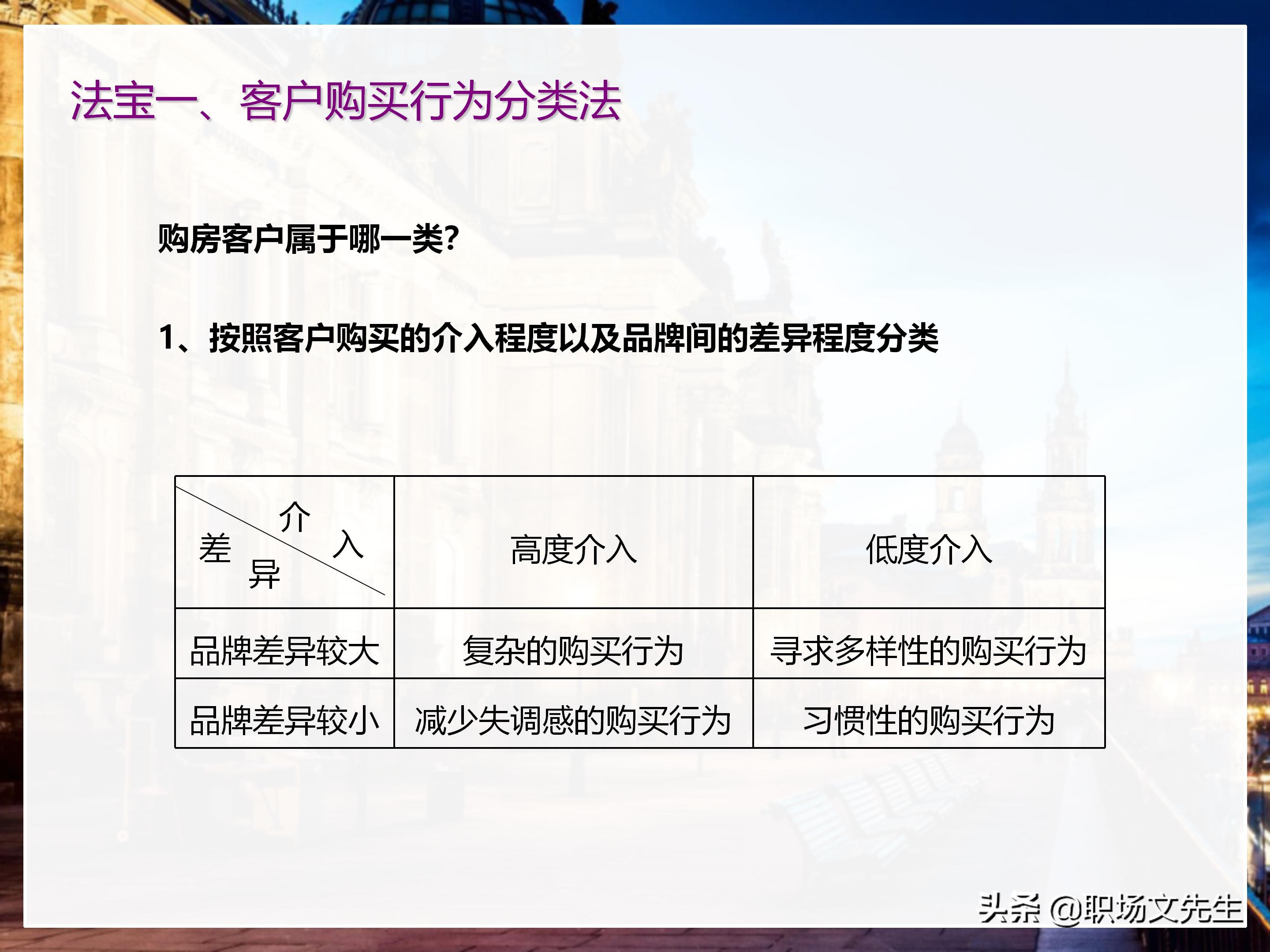 年薪200万大区销售总经理总结：198页销售技巧培训PPT，实战经验