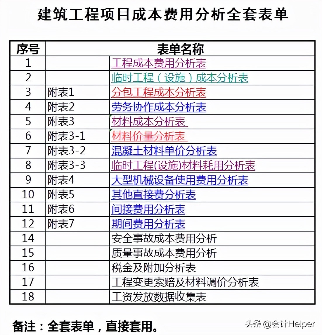建筑业成本分析难？建筑施工会计成本费用分析表格，1个小时搞定