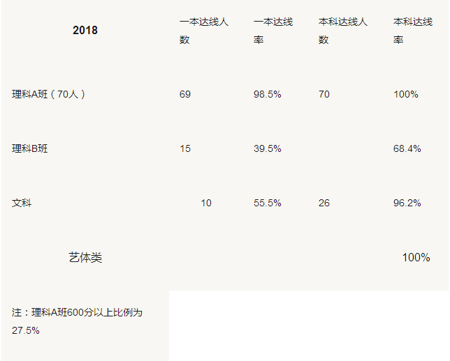 合肥高中2017、2018两年高考升学率大盘点，这所学校全省第一！