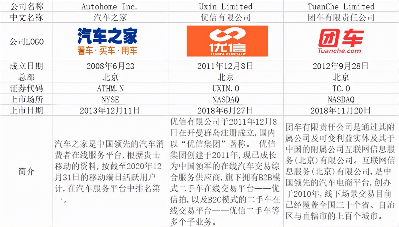 汽车电商平台有哪些（2021年中国汽车电商行业）