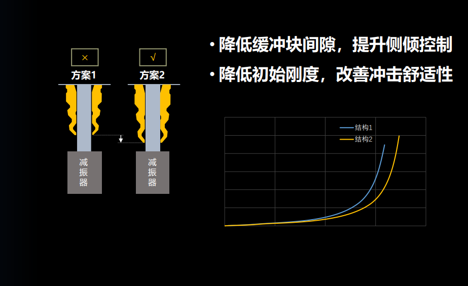 9.83萬元起，四重起飛禮，傳祺影豹邀你來享大師級駕控體驗