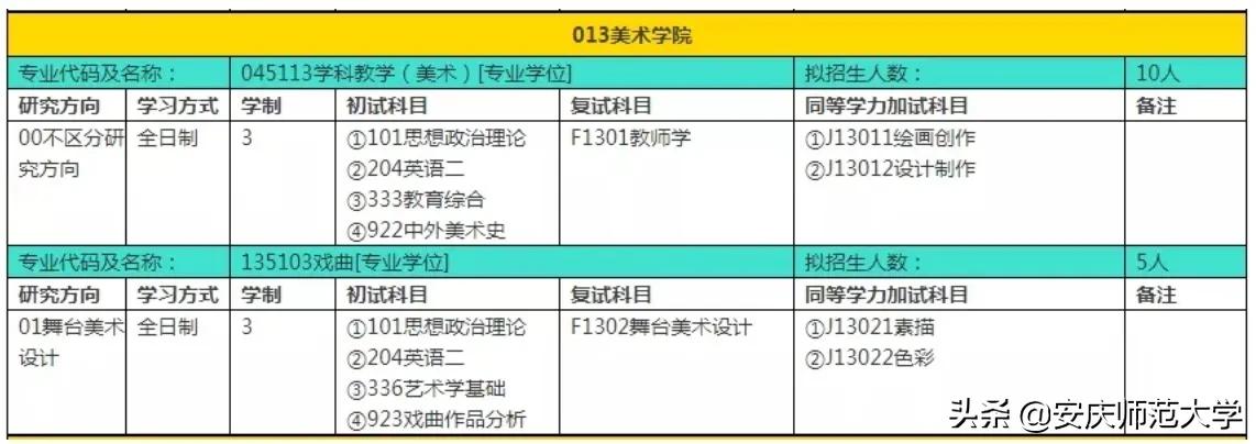 安庆师范大学2022年硕士研究生招生专业目录、参考书目……重磅来袭！