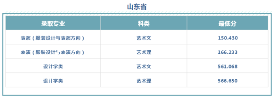 文科528分、理科484分！西安工程大学2019本科招生录取圆满收官！附新生开学必备清单