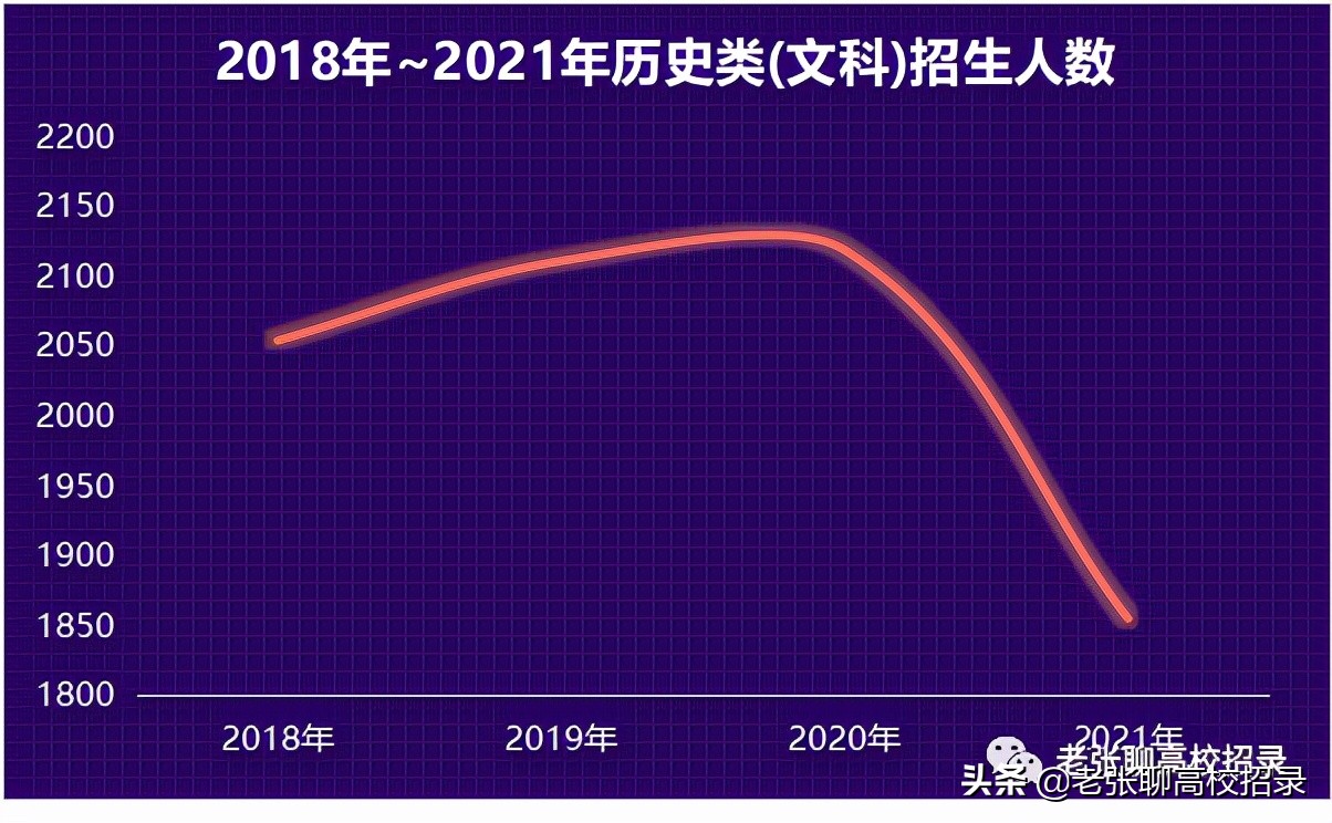 「2022高考参考」广东外语外贸大学2021年广东省招生情况总结