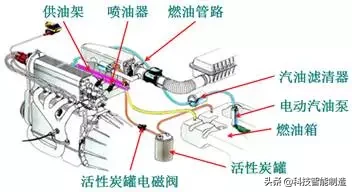 汽车发动机知识讲解，你想知道的发动机都在这里，每天开车知道吗