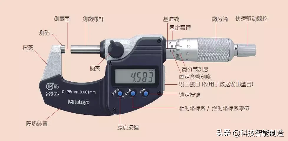 千分尺的测量原理，千分尺的使用规范，千分尺你用对了吗？