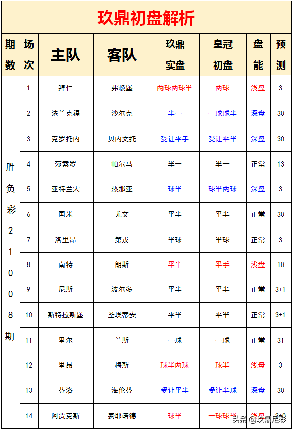 维埃拉确认尼斯有意施奈德林(21008期胜负彩分析：法兰克福主场防不胜，国家德比和为贵？)