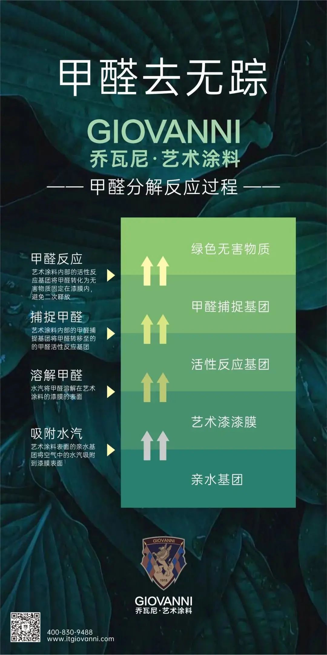 新品上市｜抗病毒、降甲醛，你的家不可缺少的艺术涂料