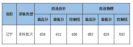 华师、中南大、中国地大（武汉）、江大2021最新高考录取分数线公布