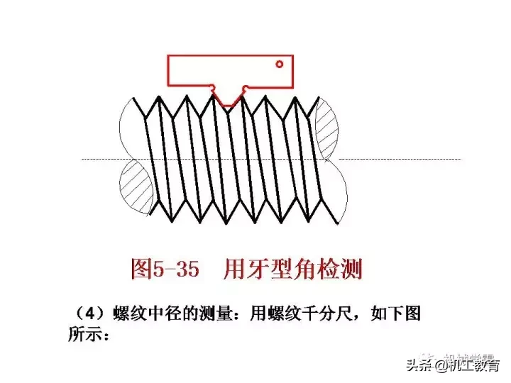 最全螺纹加工知识汇总，果断收藏！