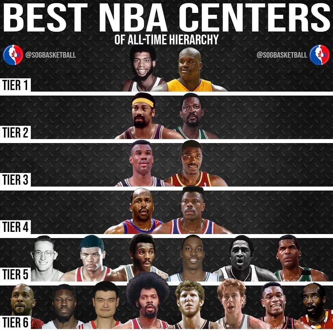 nba2K17哪些中鋒強（美媒列出了聯盟歷史上最好的22名中鋒，并分成6個等級姚明六檔）
