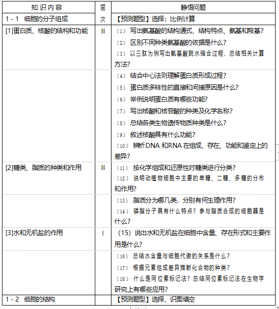 高考就在眼前，3大细节最好了解，别怪老师说的太迟