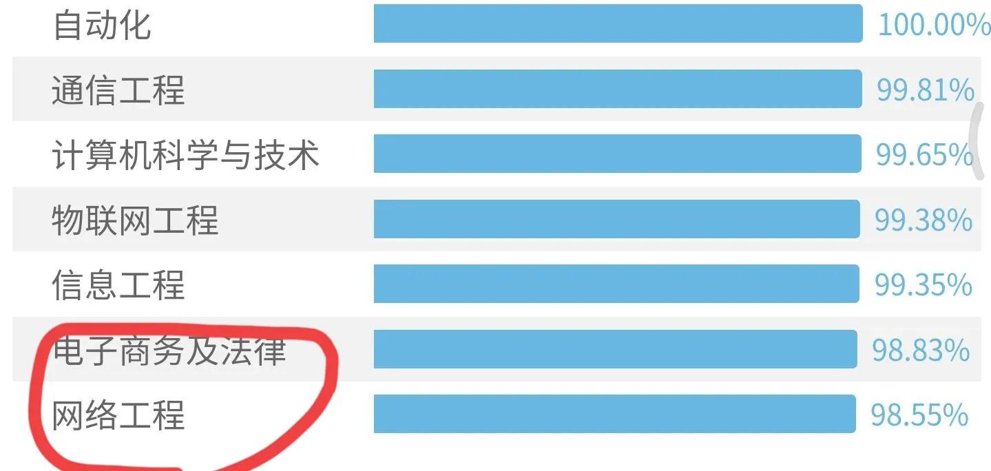 高考院校数据解读：北京邮电大学（2021）