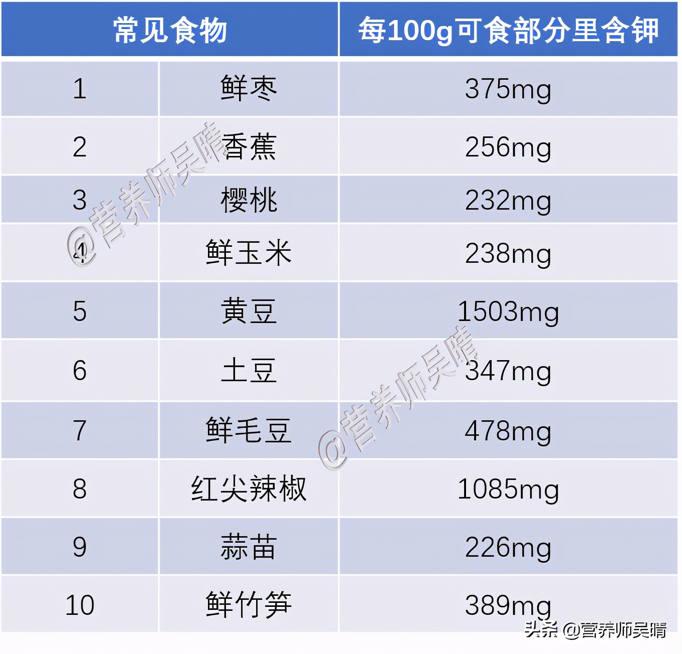 白瓜子的营养价值_瓜子的营养_瓜子营养价值表