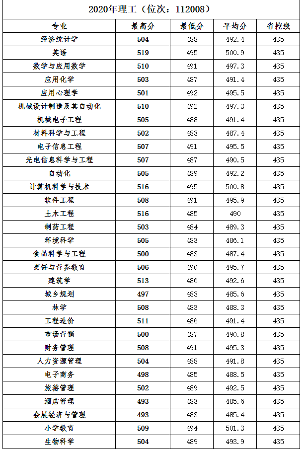 巢湖学院算好二本吗（巢湖学院是二本还是一本）-第5张图片-昕阳网