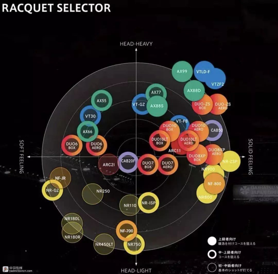 羽毛球击球手感软好还是硬好（羽毛球拍的中杆硬度的理解）-华海博客