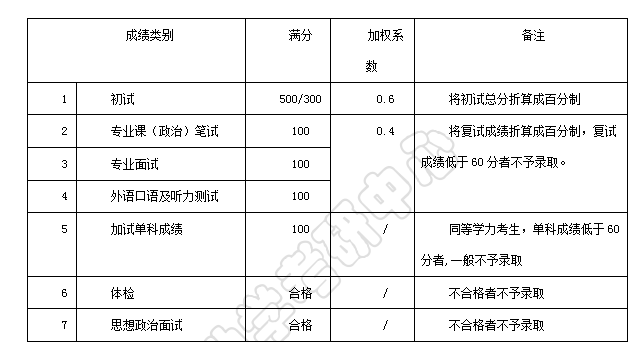 宁波大学地理学招生目录+参考书目+复试信息+报录情况