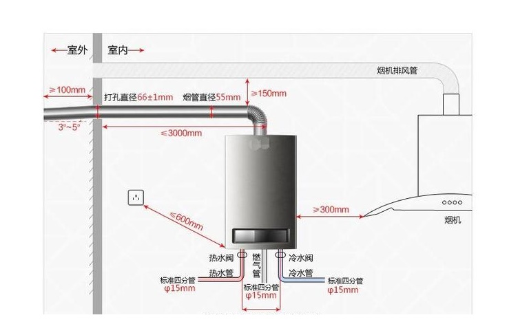 热水器安装详细图（史密斯电热水器安装详细图）-第5张图片-科灵网