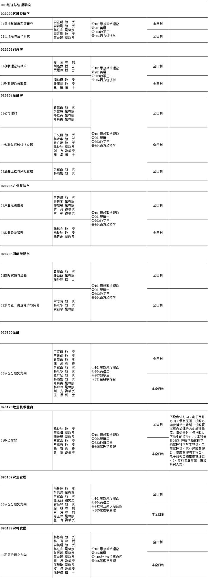 云南师范大学研究生招生专业目录「参考」