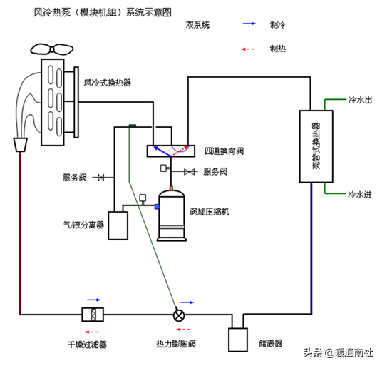 风冷模块机组常见故障检修