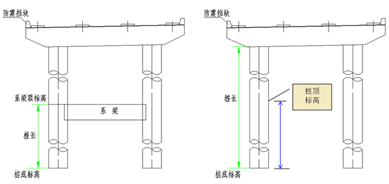 公路桥梁工程中按清单计量应注意哪些