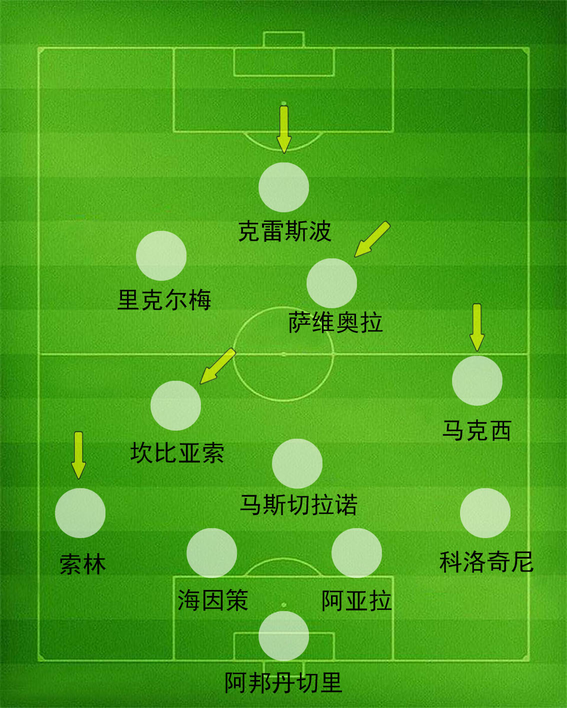 06世界杯索林(华丽与犀利！2006年的蓝白军团，双骄前时代的最后一支阿根廷队)