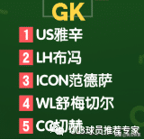 足球wl是啥位置（FIFA最佳球员各位置推荐，关注我定期更新）