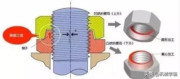 日本永不松动的螺母设计，防松就是好！