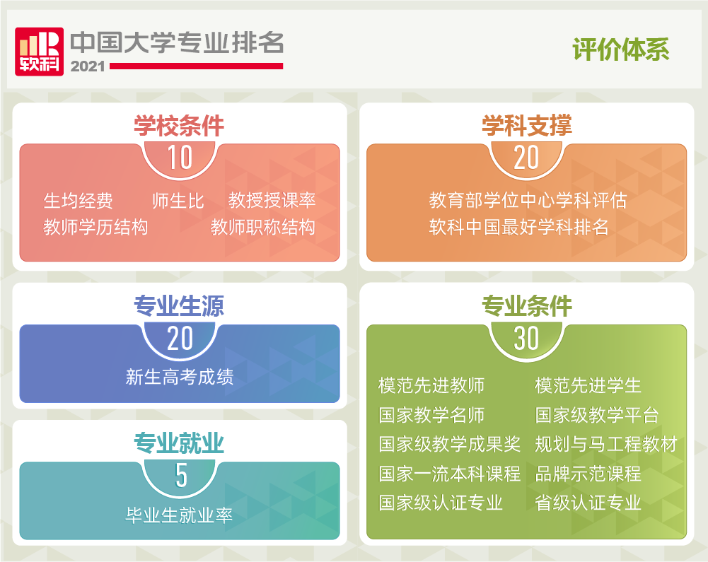 刚刚，又一权威榜单发布！长安大学78次被“点名”！