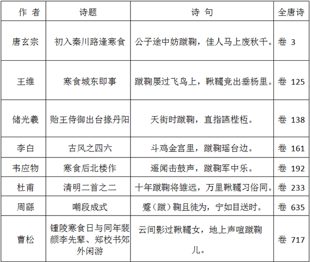 足球没气了没有球针怎么办(唐代蹴鞠，制球技术革新与踢球方式的改变)